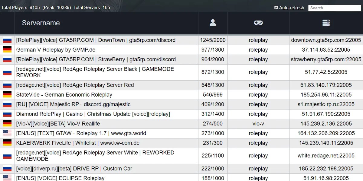 GTA Online Guide to Multiplayer Mods