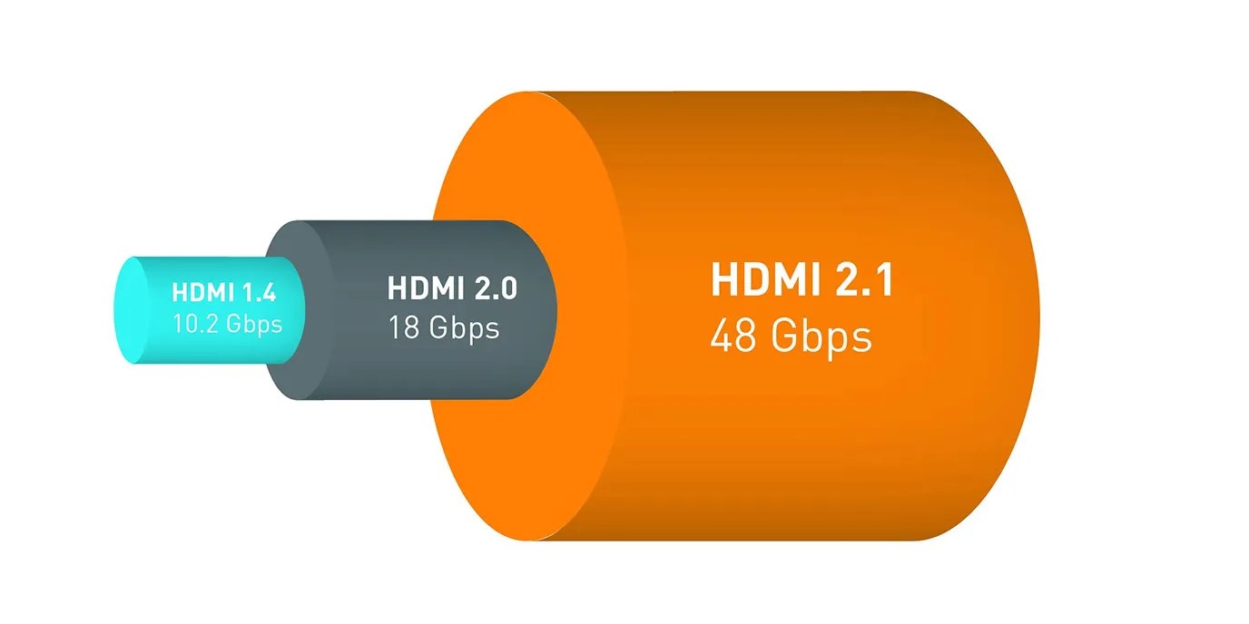 The 10 Biggest Differences Between HDMI 2.1 And Regular HDMI 2.0