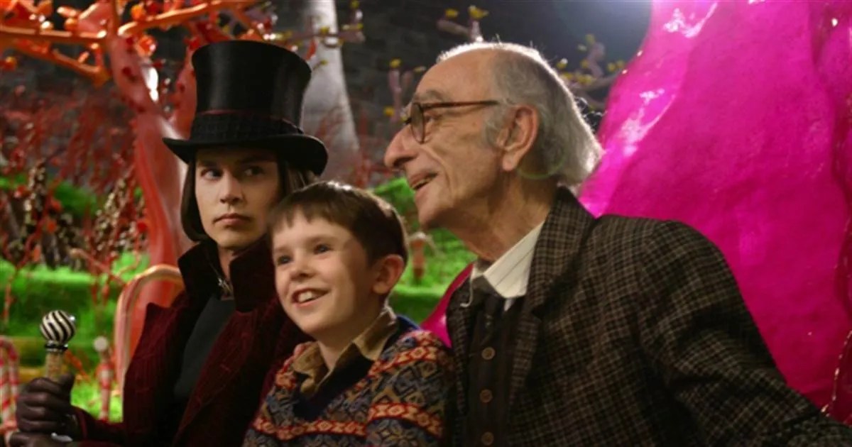 Charlie And The Chocolate Factory Main Characters, Ranked By Intelligence