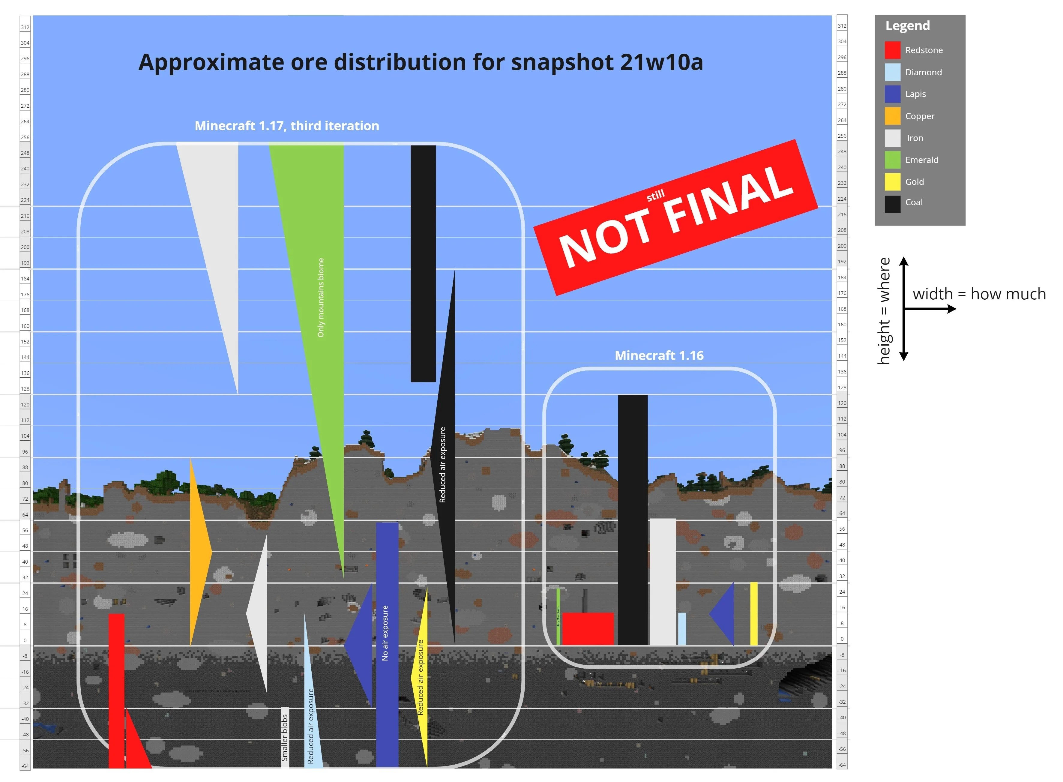 Minecraft Has A New Best Emerald Location In The Caves & Cliffs Update