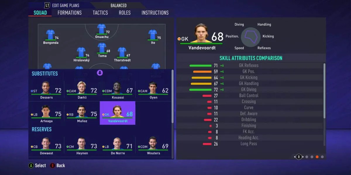 FIFA 21 10 Best Young Goalkeepers To Sign On Career Mode