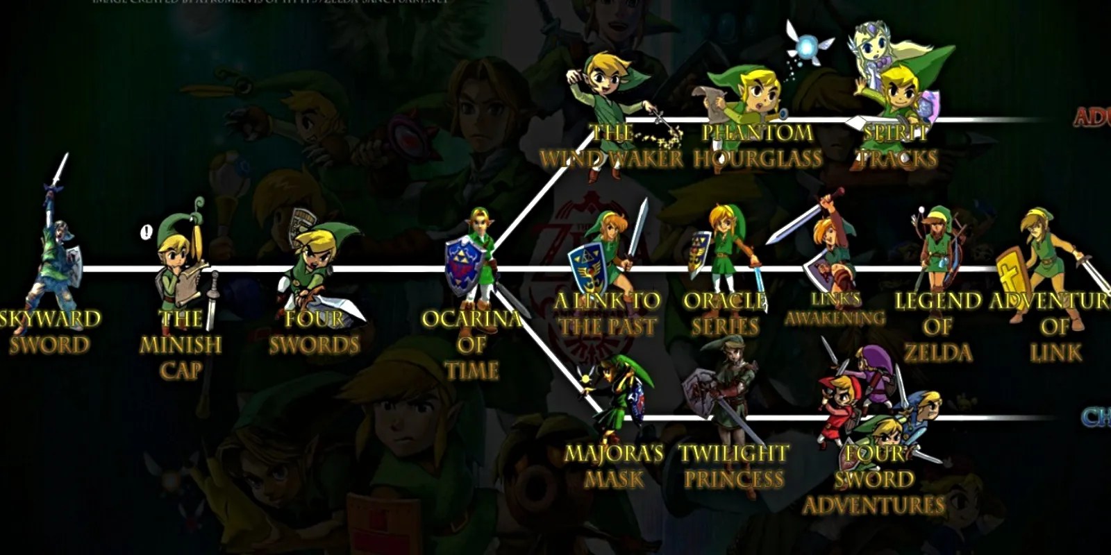 How To Play Every Zelda Game In A Single Year