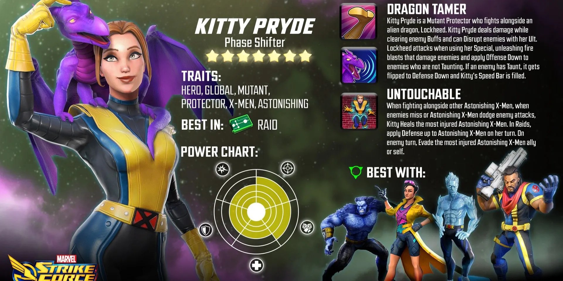 Marvel Strike Force 10 Best Raid Teams