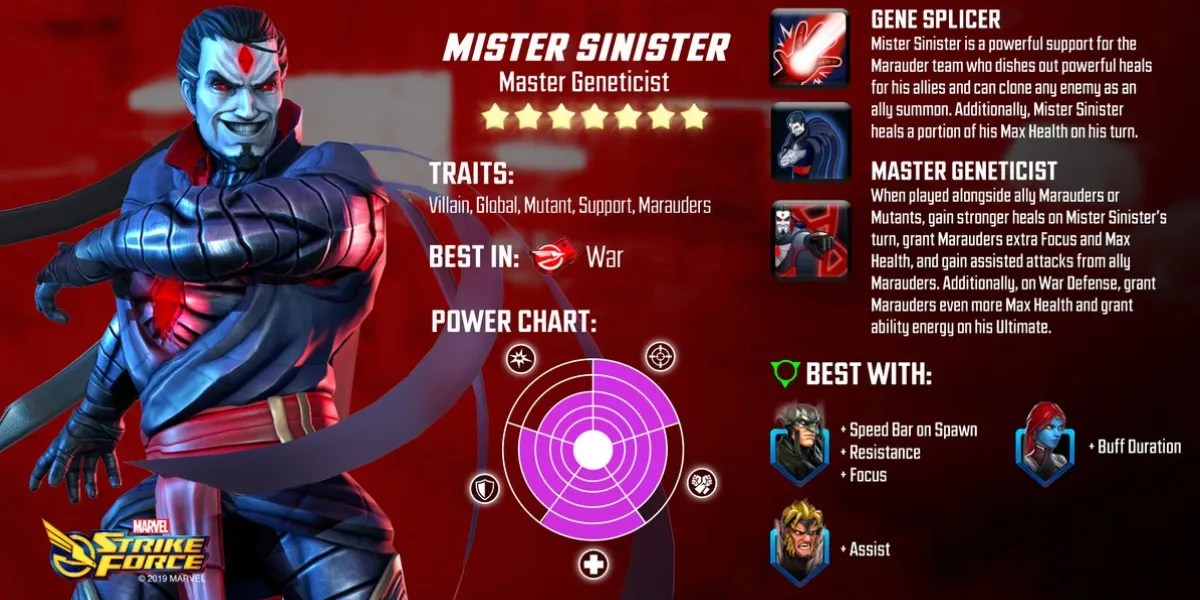 Marvel Strike Force 10 Best Raid Teams
