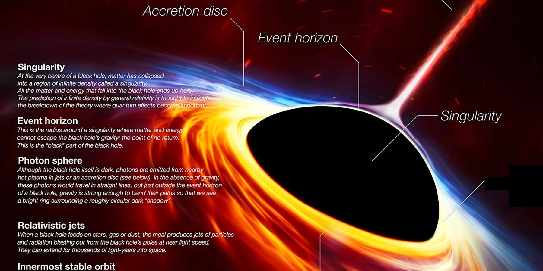 How Big Are Black Holes According To NASA