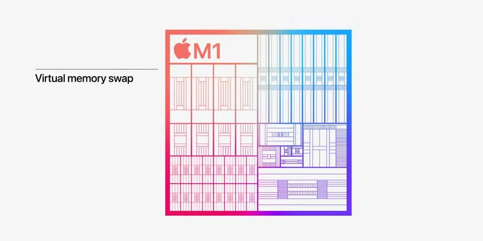 How iPad's Virtual Memory Swap Works And Helps To Expand App Memory