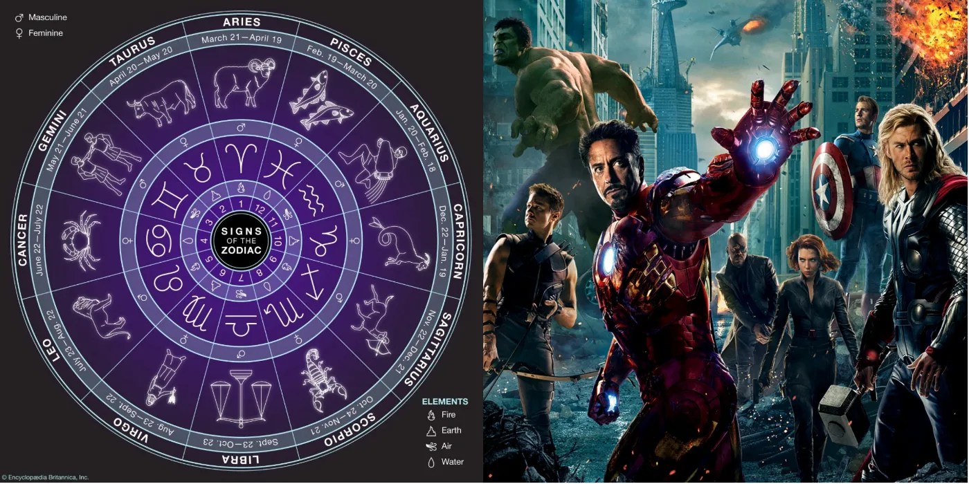 Marvel characters zodiac signs aries 60 photos