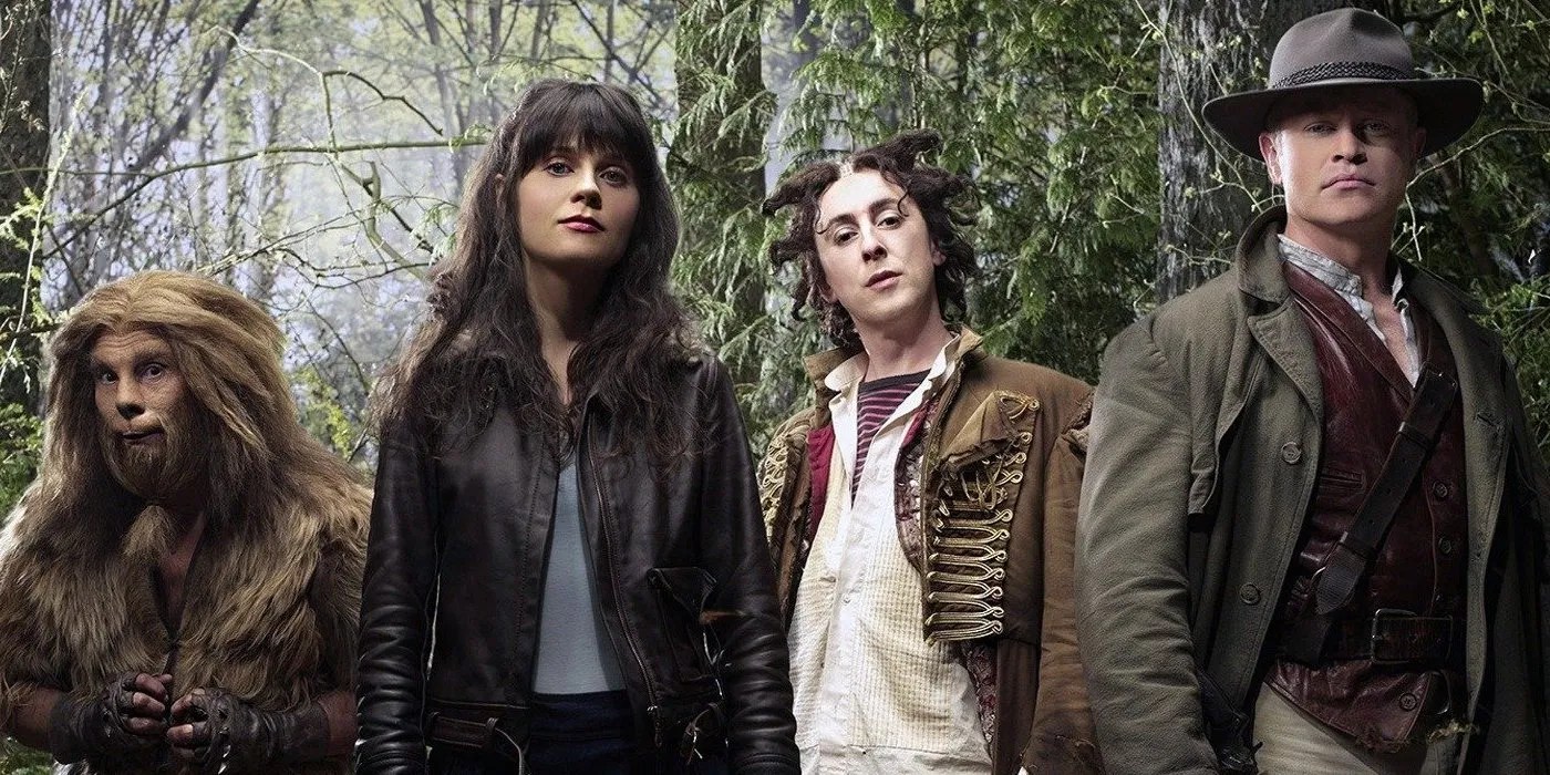 The Wizard Of Oz Adaptations, Ranked By IMDB