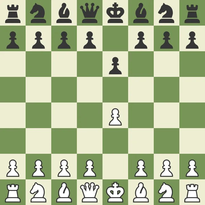 10 Best Chess Openings For Beginners