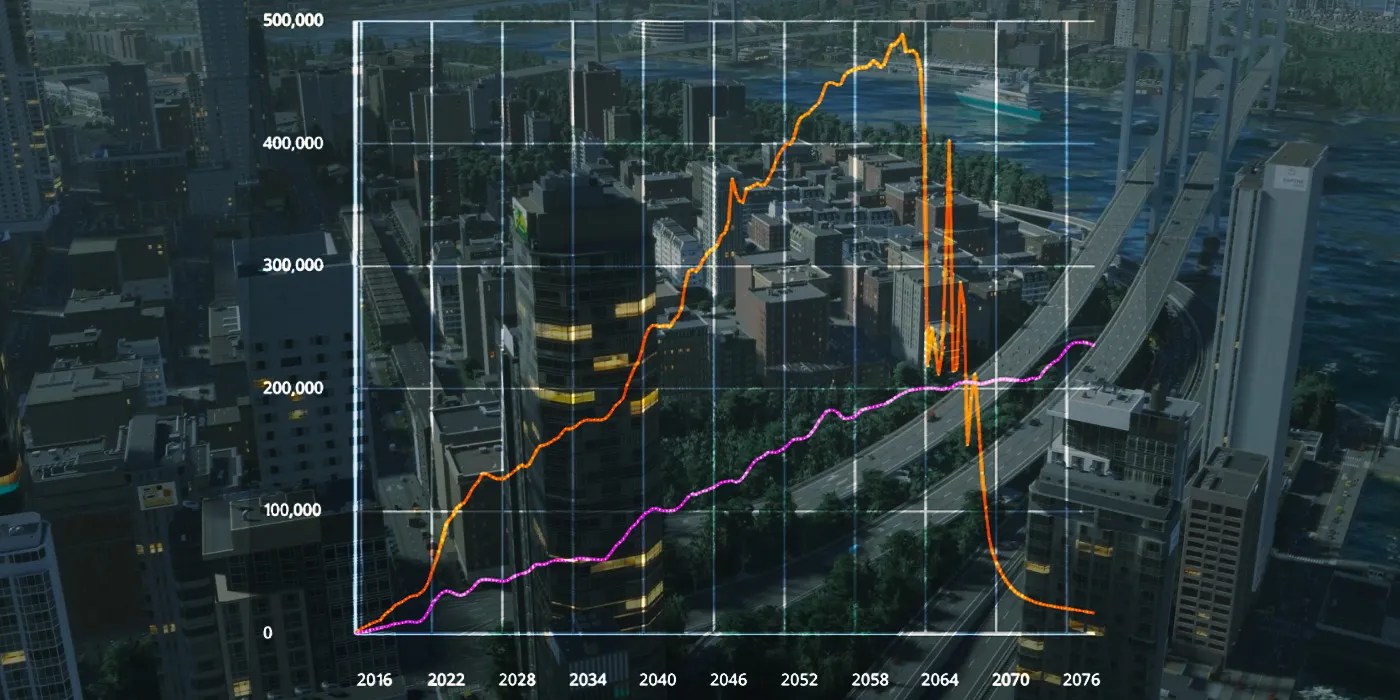 Cities Skylines 2 Tax Rate Guide