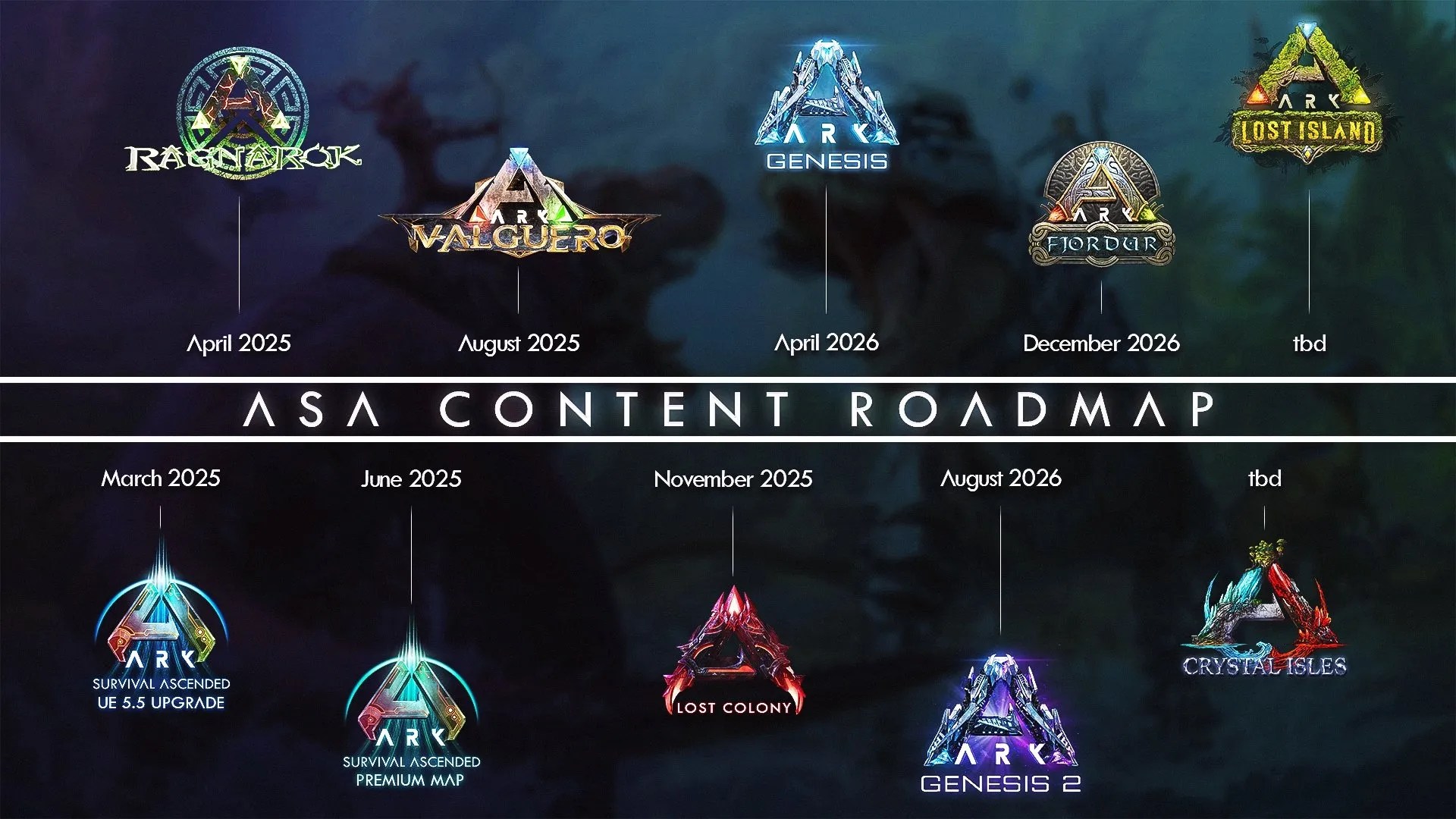 New Roadmap Shows The Future Of Ark Survival Ascended