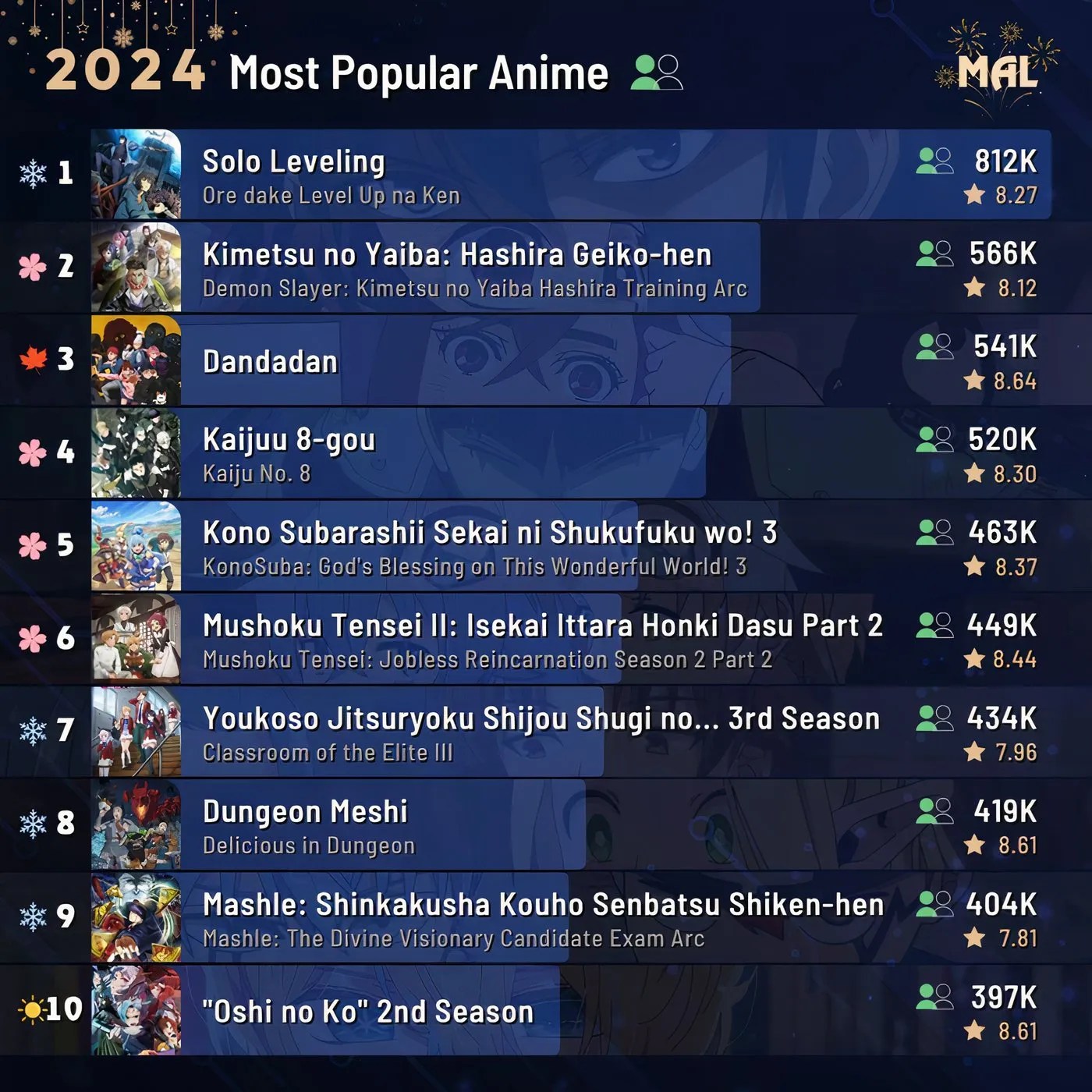 What Was The Biggest Anime Of 2024 A New Poll Is Breaking Down The