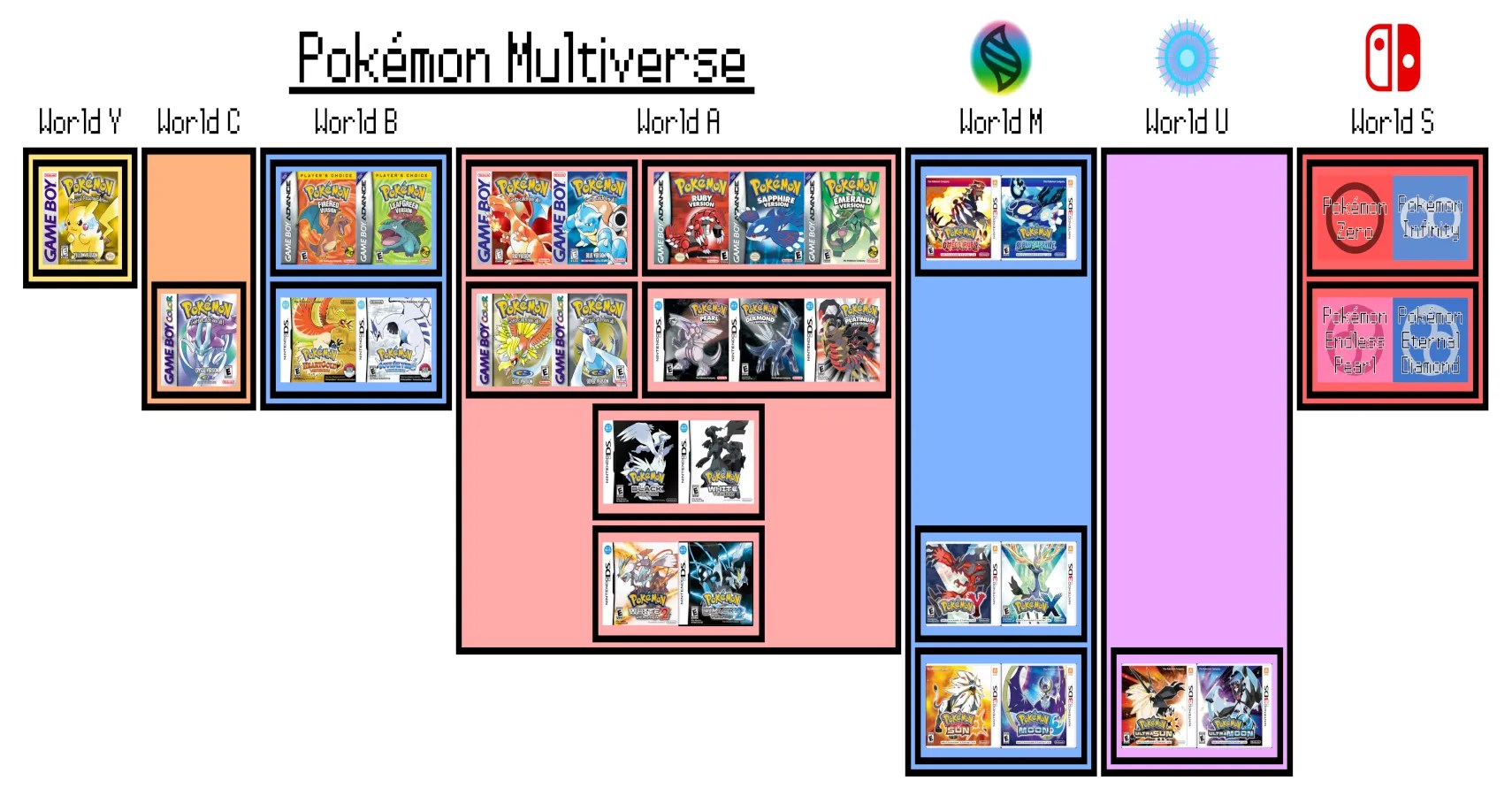 The Pokemon Timelines Explained
