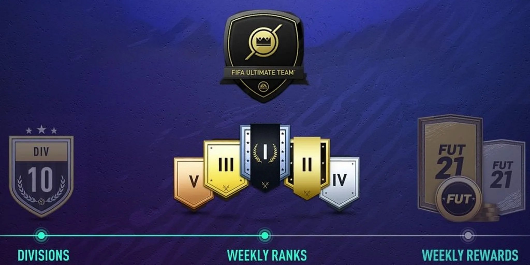 FIFA 20 Vs. FIFA 21 Which Game Is Better?