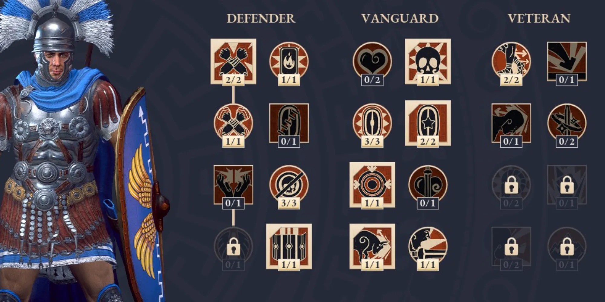 Expeditions Rome Best Tank Builds