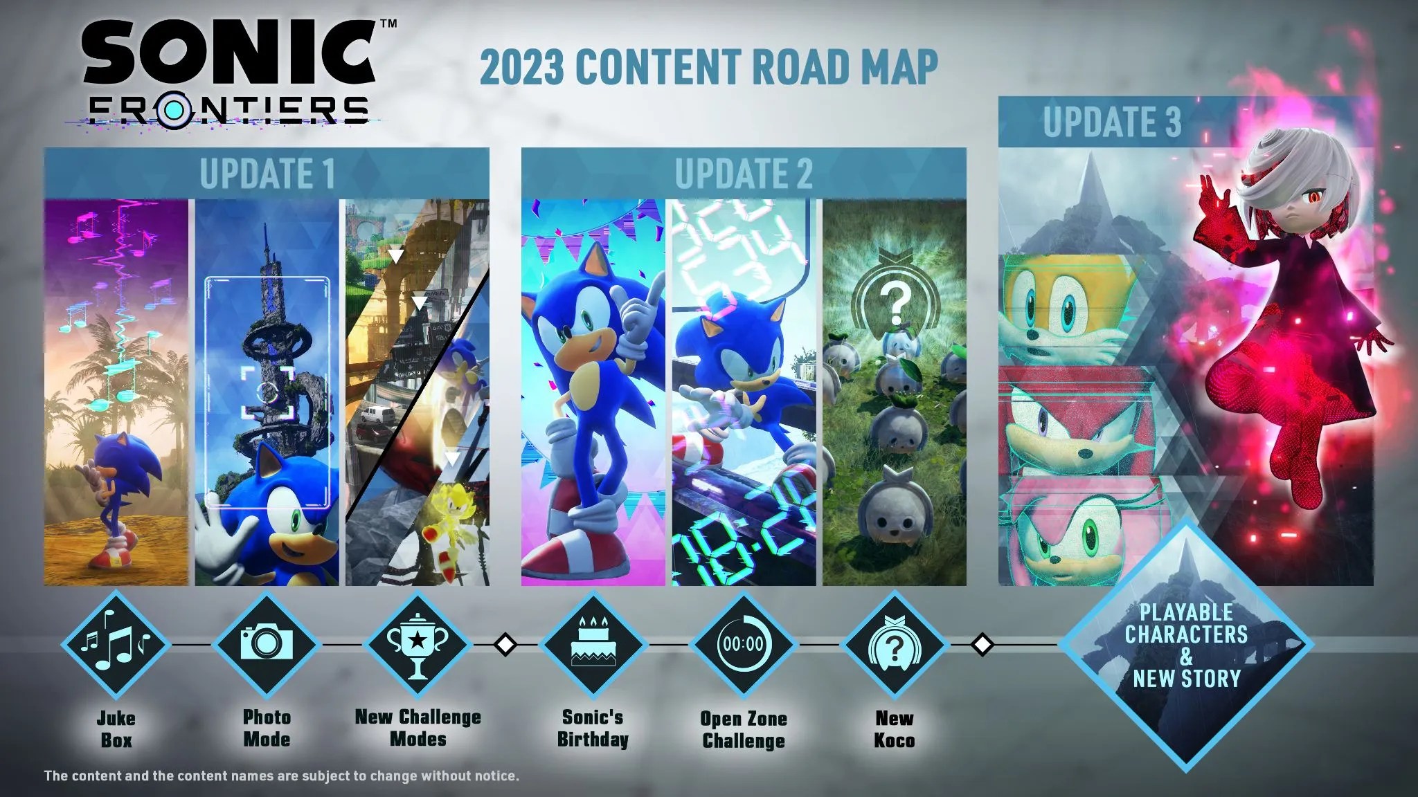 Sonic Frontiers 2023 Roadmap Reveals Playable Tails, Knuckles, And Amy