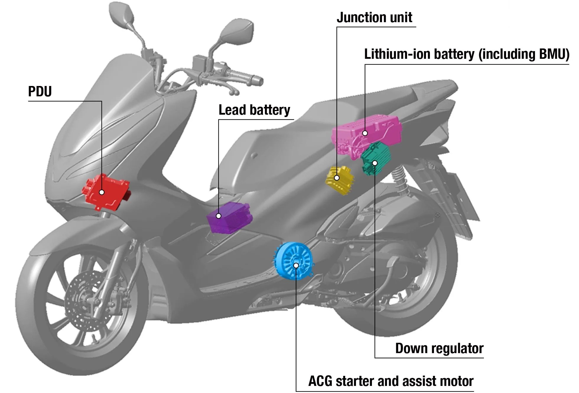 The Pros And Cons Of Hybrid Motorcycles