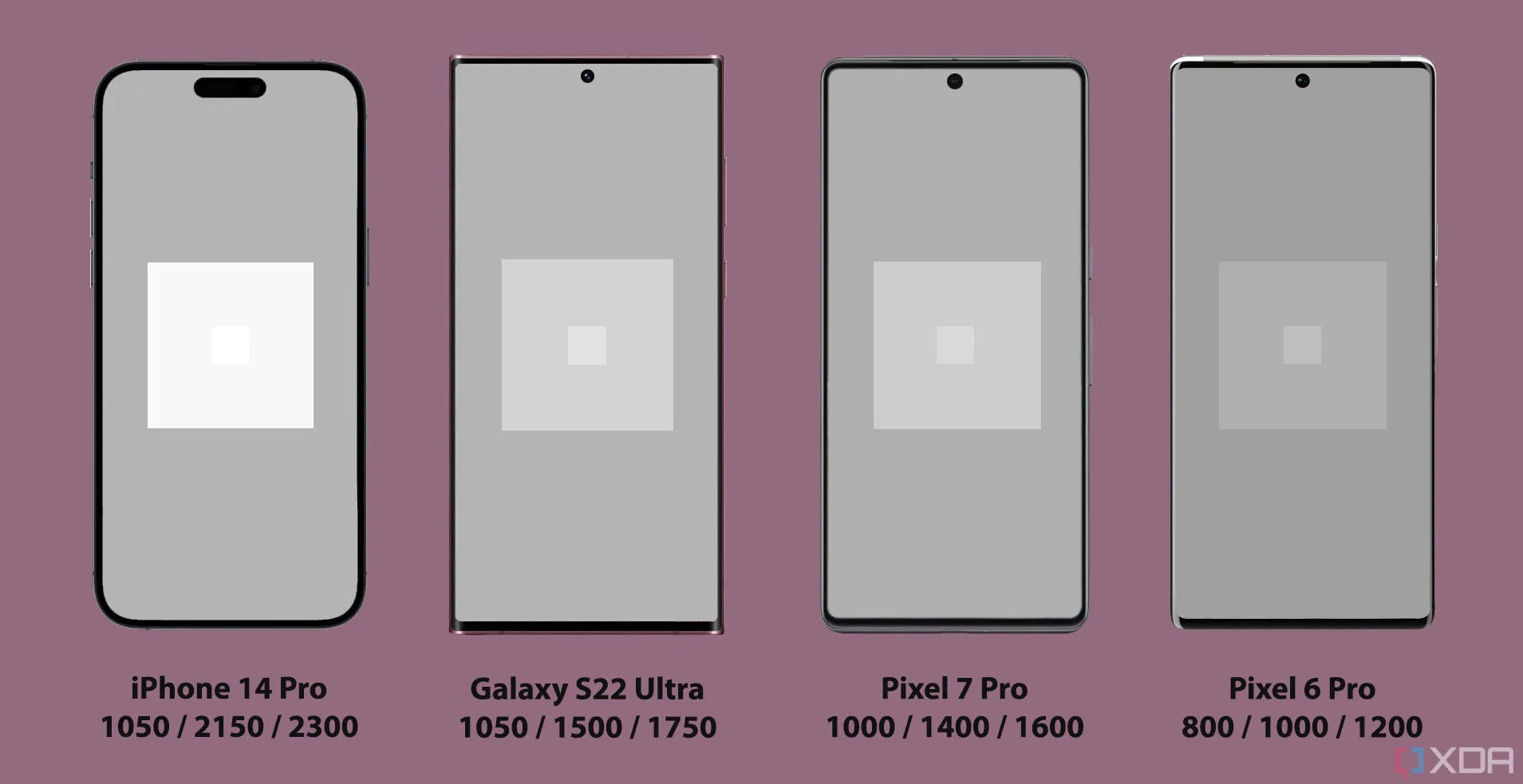 Google Pixel 7 Pro display review The Android state of color