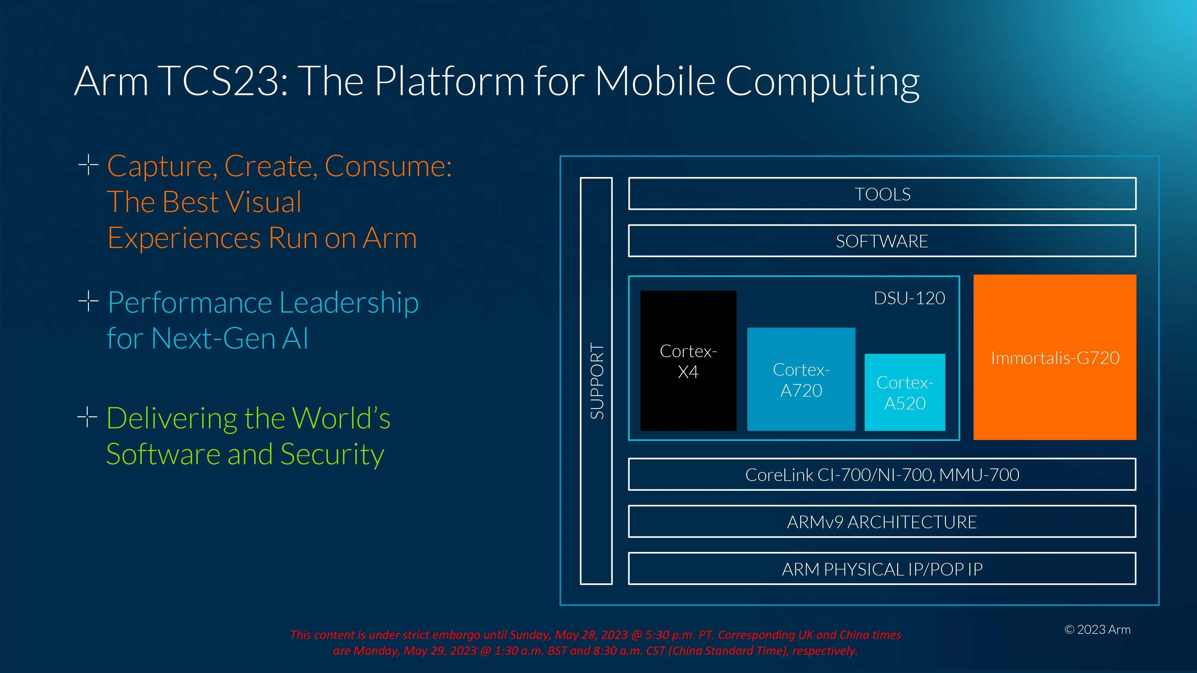 Arm's new Cortex X4, A720, and A520 are 64bit only cores with a big