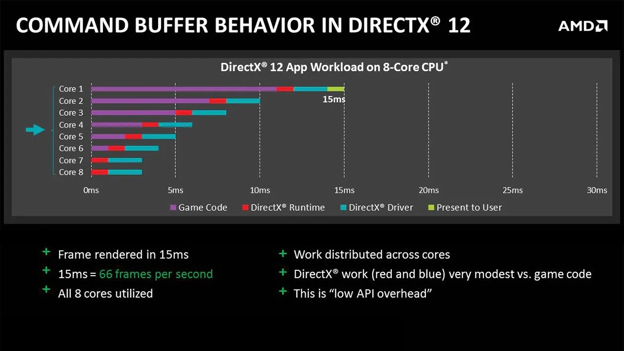 How many cores do you need for gaming?
