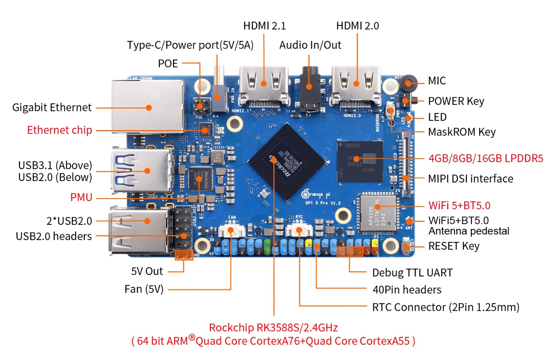 7 reasons an SBC could replace your desktop computer