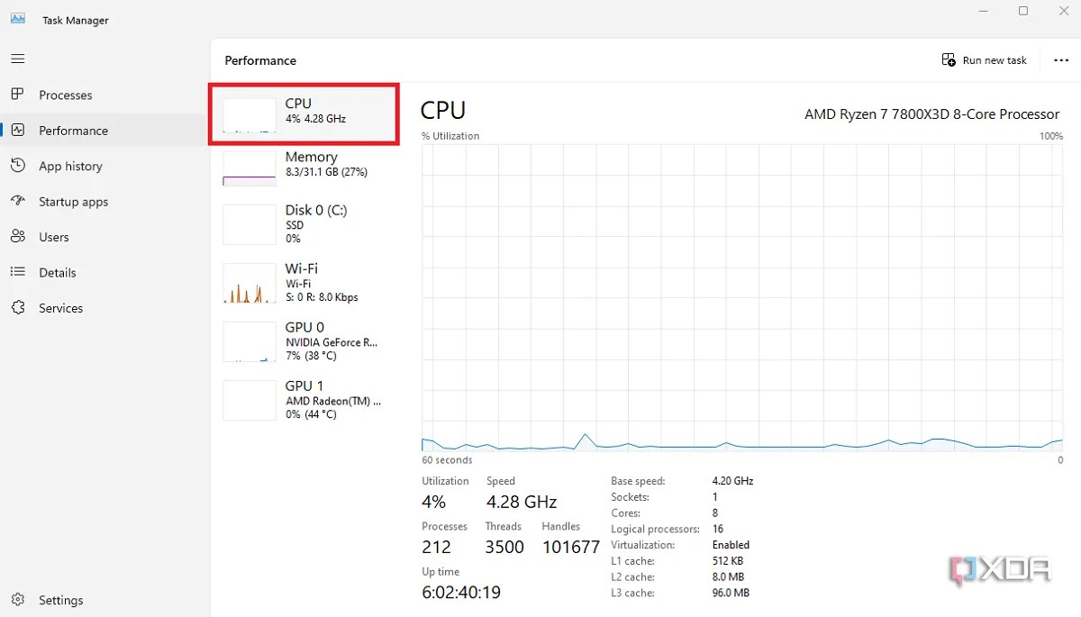 Do you really need to upgrade your CPU in 2024?