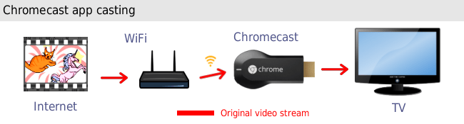Chromecast video quality