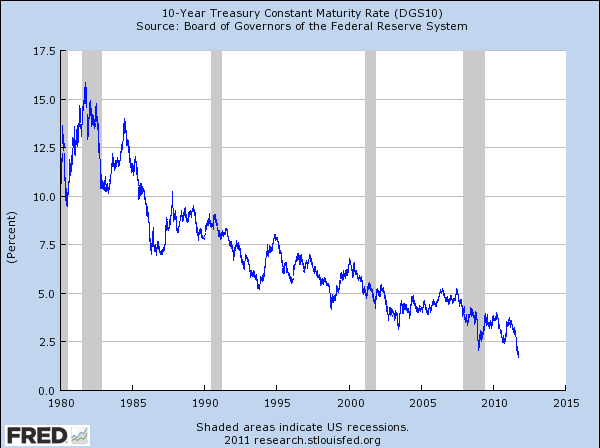 The Most Ridiculous Thing You Will Read About Interest Rates Today