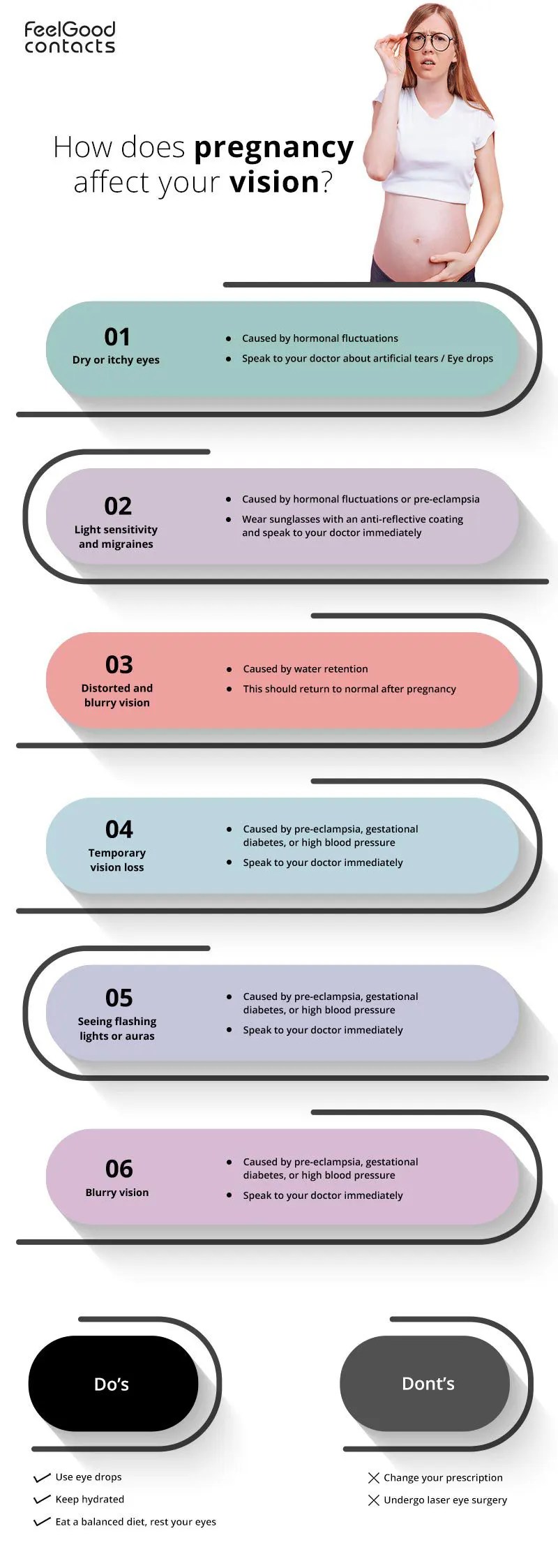 Flashing Lights In Eyes Early Pregnancy Shelly Lighting