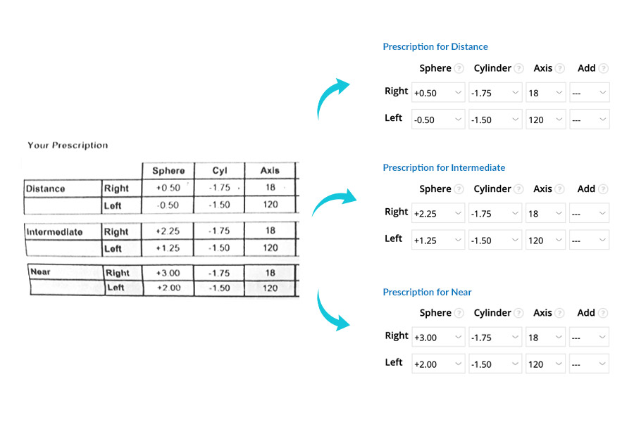 How do I read my glasses prescription? Feel Good Contacts