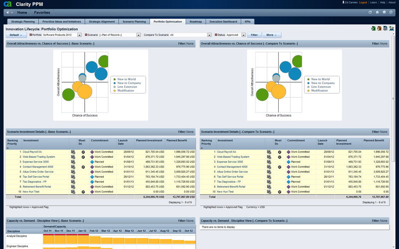 How Much Does Clarizen Cost? Get a Free Trial
