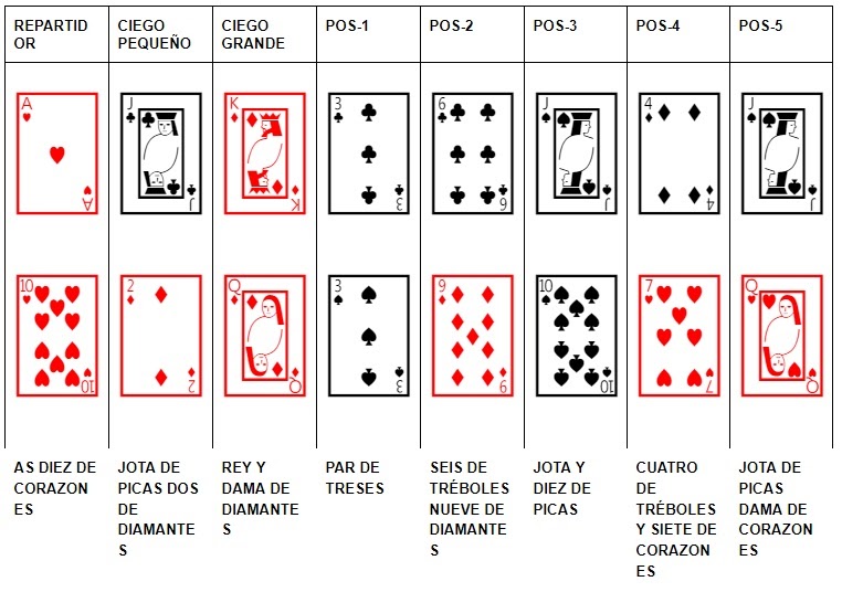 ¿Cómo Jugar al Poker? Todos los secretos Paso a Paso