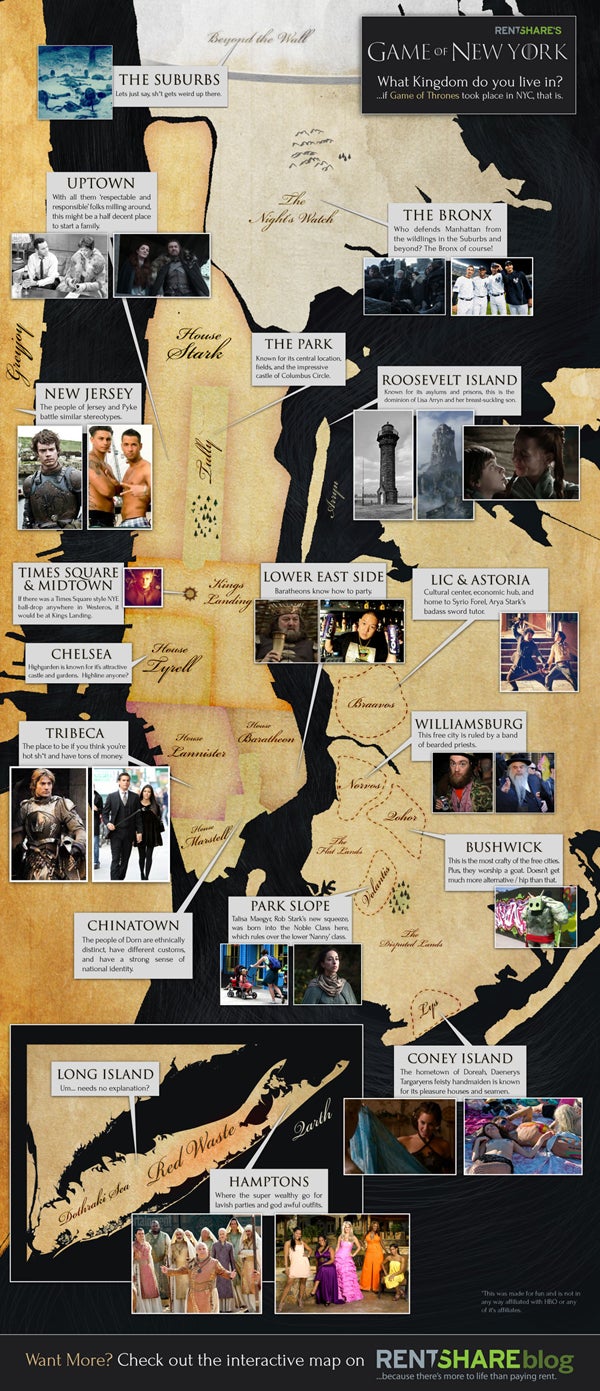 A Game of Thrones NYC — A Game of New York Map