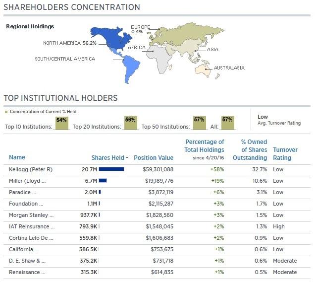 MFC Bancorp Filing Delay, Operational Changes And Obscurity Provide