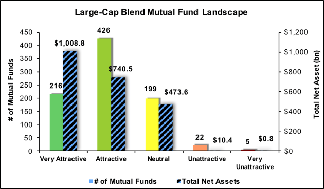 Best And Worst Q1 2018 Large Cap Blend ETFs And Mutual Funds iShares