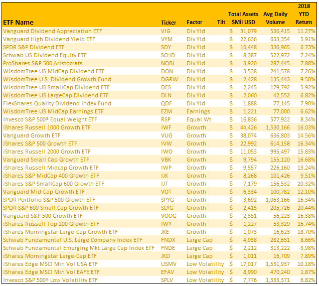 Here Are My Picks For FactorBased ETFs That Can Be Part Of A
