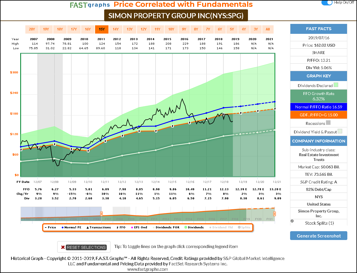 Agnc Stock Ex Dividend Power Etrade App Is Free