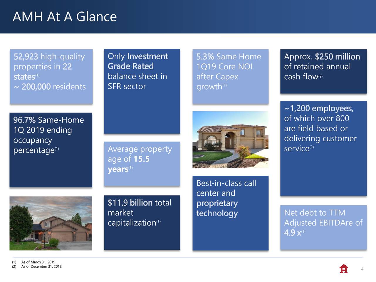 American Homes 4 Rent (AMH) Investor Presentation Slideshow