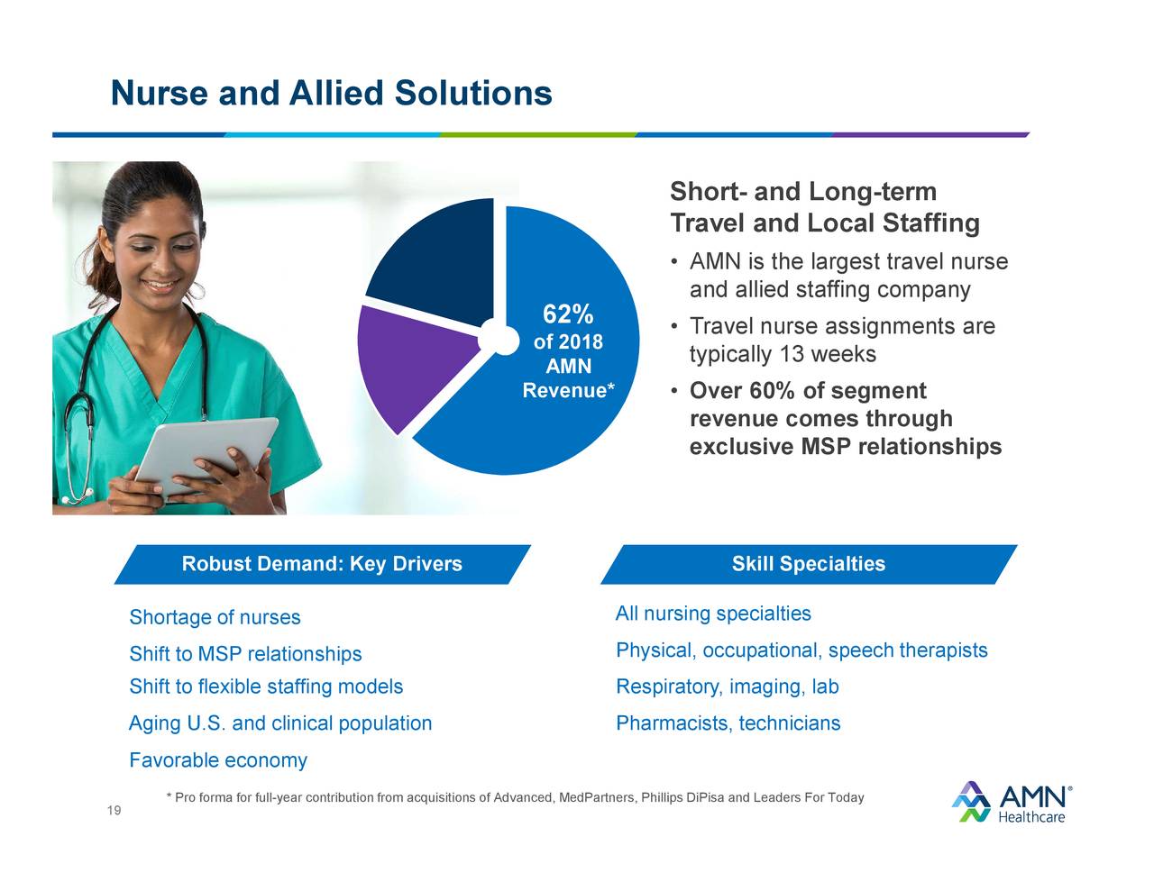 AMN Healthcare Services (AMN) Investor Presentation Slideshow (NYSE