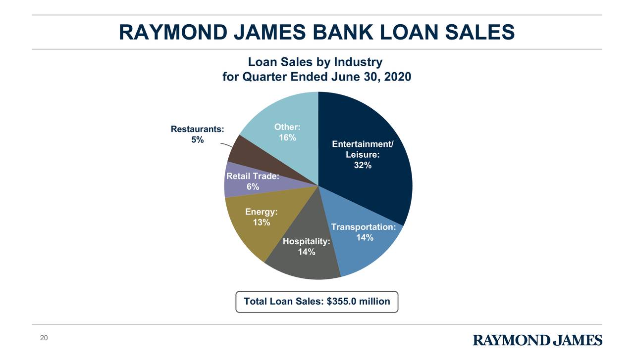 Raymond James Financial, Inc. 2020 Q3 Results Earnings Call