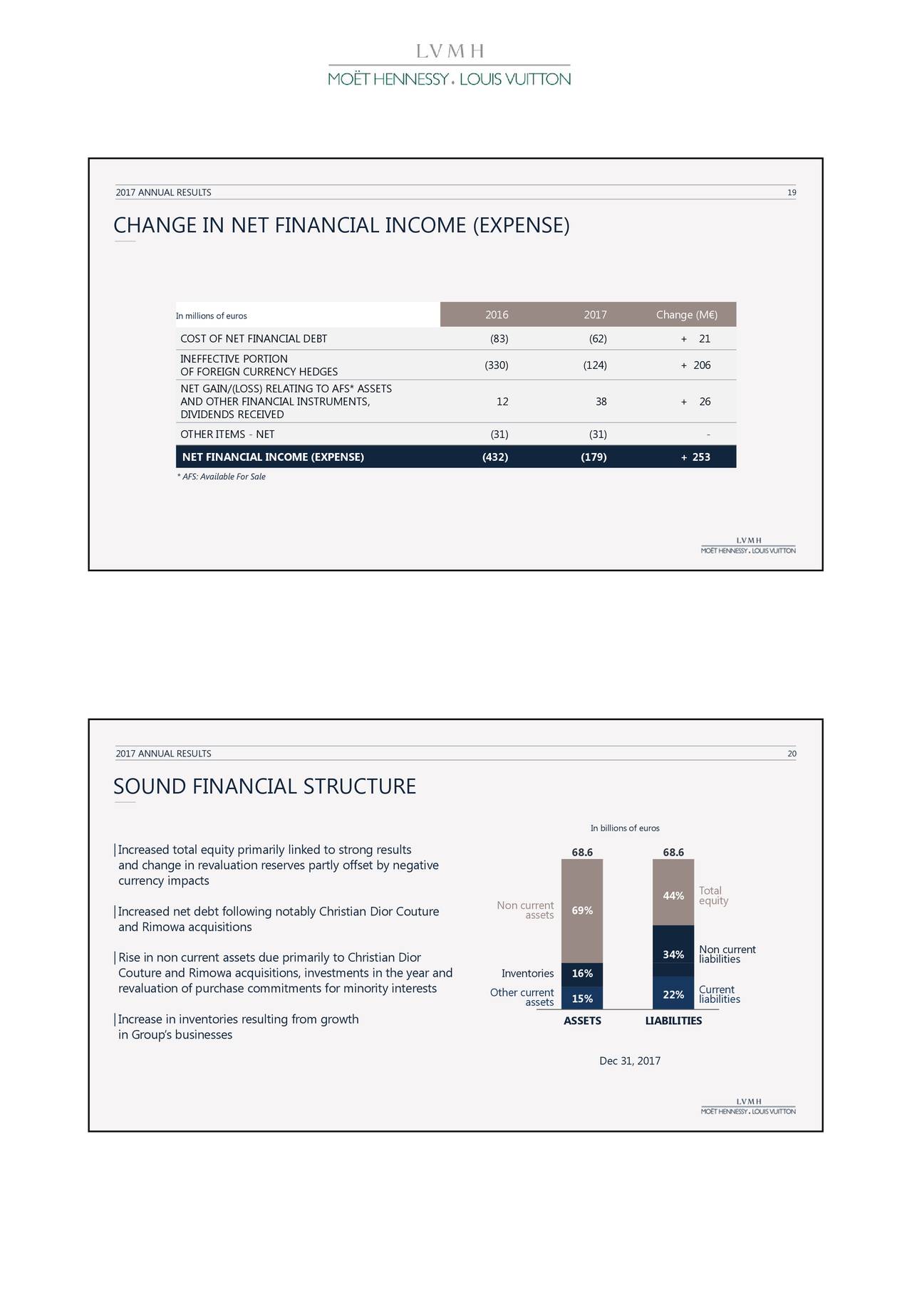 Louis Vuitton Annual Report 2020 Pdf Paul Smith