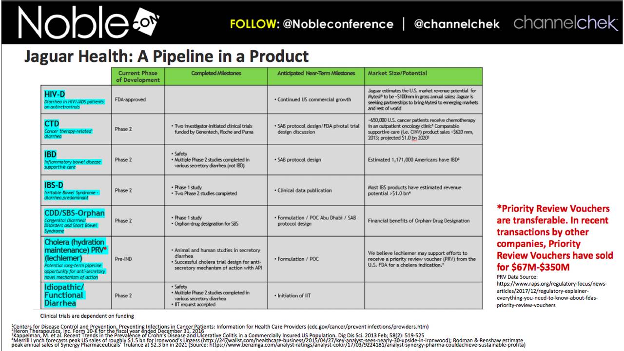 An Undervalued Pharma Stock Jaguar Health (JAGX) Seeking Alpha