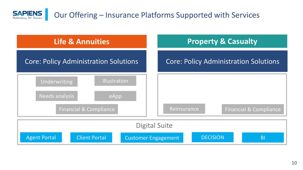 Sapiens International Corporation N.V. 2018 Q2 Results Earnings