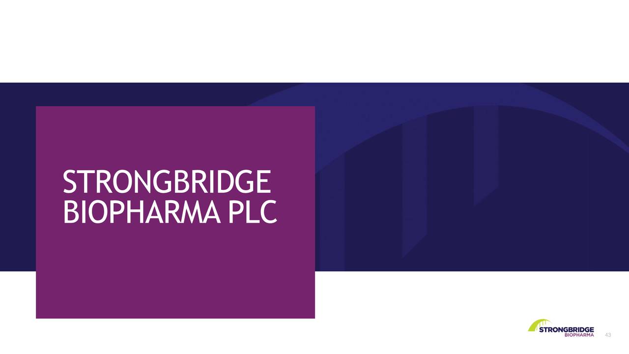Strongbridge Biopharma plc 2020 Q1 Results Earnings Call