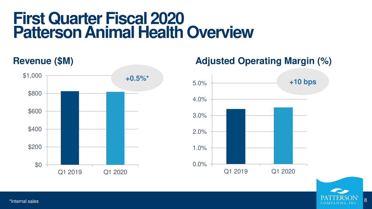 Patterson Companies, Inc. 2020 Q1 Results Earnings Call Slides
