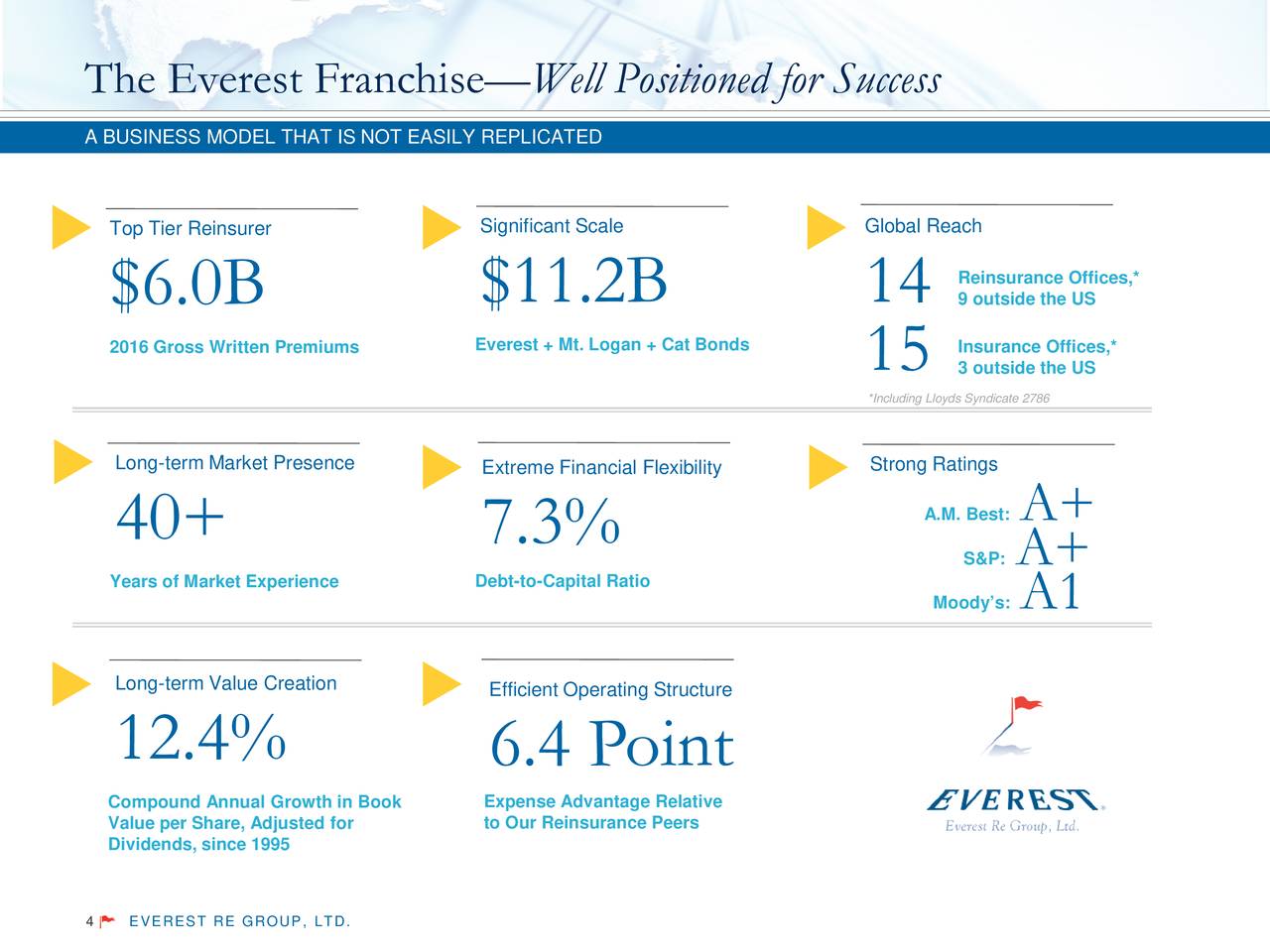 Everest Re Group Ltd. 2016 Q4 Results Earnings Call Slides (NYSERE