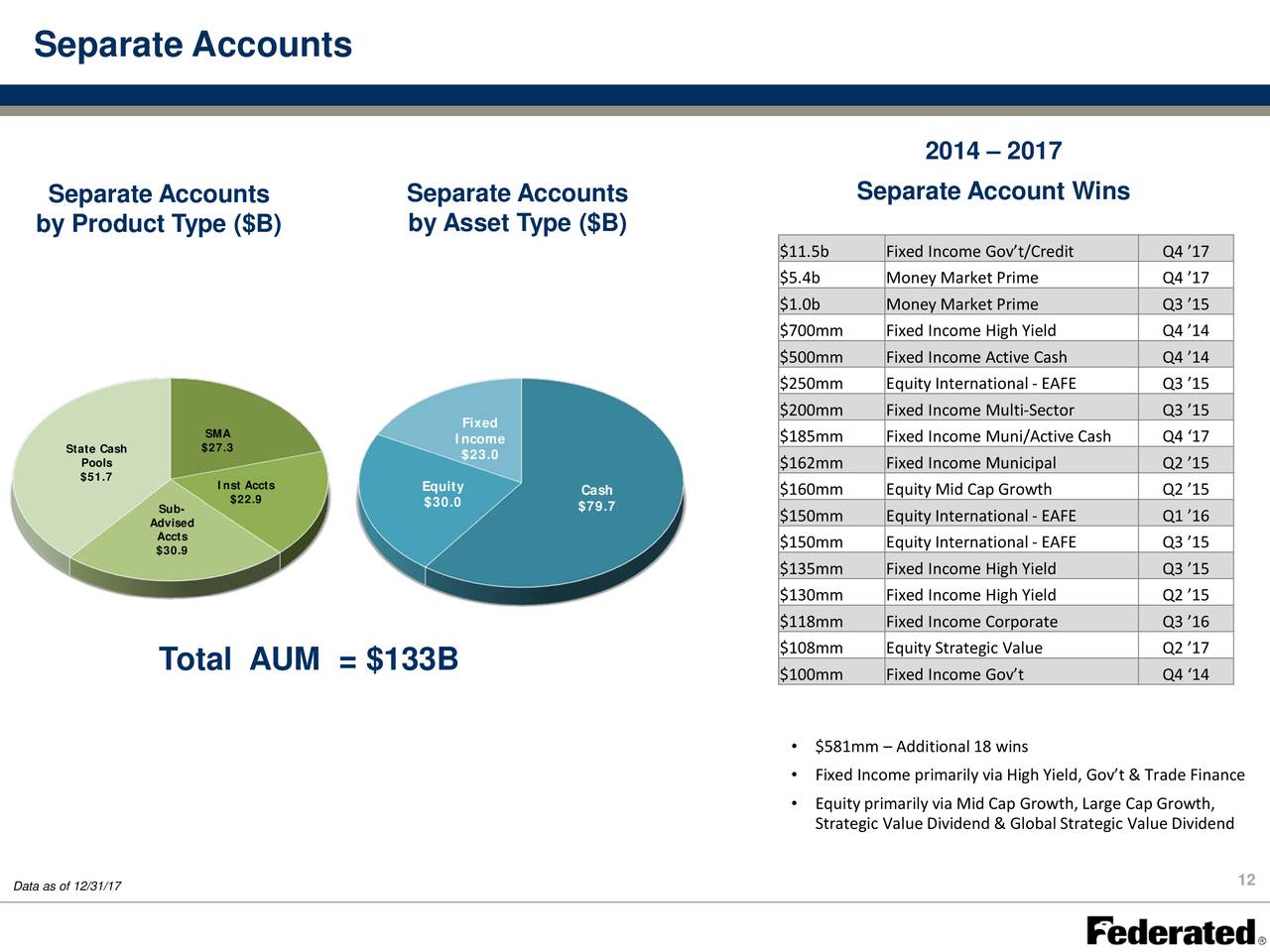 Investor Relations Federated Hermes