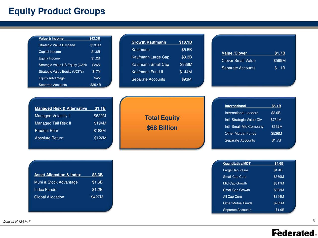 Home Federated Hermes