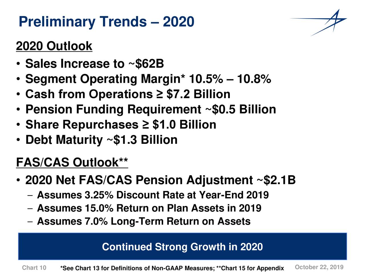 Lockheed Martin Stock Price Is Set to Sustain Rally in 2020