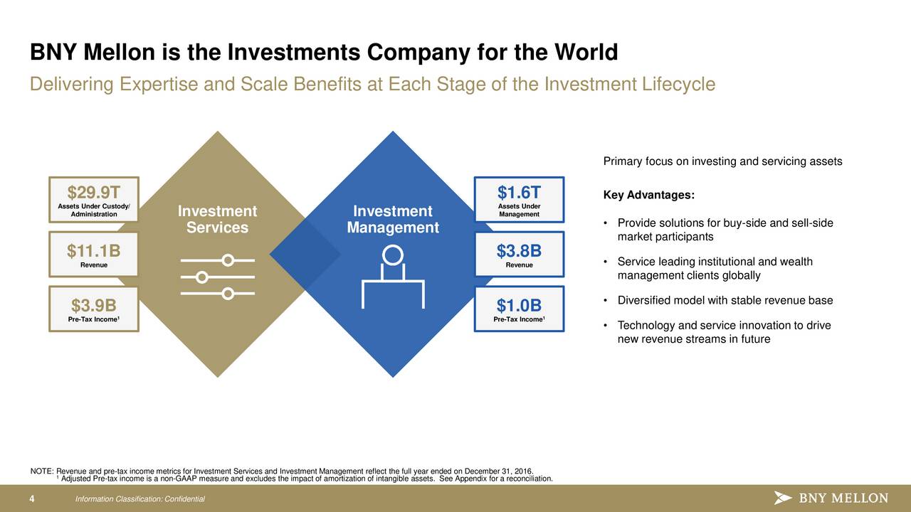 The Bank of New York Mellon Corporation (BK) Investor Presentation